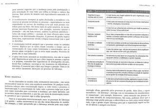 guns autores sugerem que a mudanc;a passa pela participac;ao e
pela articulac;ao de uma visao que reflita os desejos e valores das
pessoas. Esse vertice do modelo esta especialmente associado a Ii-
deranc;a.
o reconhecimento incorpora as ac;oes destinadas a reconhecer e in-
centivar as pessoas envolvidas no processo - especialmente as mais
empenhadas no sucesso da mudanc;a e/ou que mais possam con-
tribuir para seu exito. Ha varios tipos de a<;oespossiveis. As recom-
pensas materiais/financeiras - par exemplo, aumento saIarial e
promoc;ao - sao urn born recurso, embora os premios simb6Iicos -
como urn elogio publico - possam ser mais eficazes para certas
pessoas e em determinadas situac;oes. 0 processo de gestao impera
nessa area, especialmente devido a 16gica transacional com a qual
se identifica.
A monitora~ao/controle assegura que 0 processo esteja no caminho
correto. Implica que as a<;;oessejam tomadas a tempo, que as
reorienta<;;oes de rumo sejam formuladas e concretizadas, que os
desvios sejam corrigidos e que os erros sejam sanados. Processos de
gestao sao os aqui indicados.
o apoio esta muito associado ao reconhecimento, mas nao se esgota
nele. Representa as ac;oesem que 0 lider inspira as pessoas a superar
a si pr6prias, transmite-Ihes expectativas de desempenho elevado,
incute-Ihes confian<;;a, encoraja-as em momentos de dificuldade e
descren<;;a.E essencial que 0 lider seja integro e genuino. Trata-se de
urn vertice claramente aIicer<;;adono processo de Iideranc;a.
Imaginavel (0 que a
empresa sera no futuro)
Praticavel, realizavel,
realista e crivel
Enraizada na realidade
economica
Incutida nas convicyoes do
Ifder e/ou da equipe que
encabeGa a mudanya
Comunicavel e
compreensivel
As seis dimensoes do modelo estao intimamente associadas - nao sendo
recomendavel toma-Ias como uma seqiiencia monoIinear. De qualquer modo,
podemos esbo<;;aruma concatena<;;ao I6gica: a visao inicia 0 processo; a
implementa<;;aoe a concretizac;ao da visao; todo 0 processo exige que as pes-
soas sejam motivadas para concretizar a mudan<;;a, que sejam apoiadas, que
os sucessos sejam reconhecidos; e, por fim, por meio da monitorac;ao/contro-
Ie, garante-se que 0 processo siga a trilha apropriada.
Note-se a necessaria intercomunica<;;ao entre os processos de Iideran<;;a
e de gestao - ambos encontram-se na raiz das varias dimens6es do modelo.
Por exemplo, a visao apropriada que a Iideranc;;a articula pede uma imple-
A vlsao faculta uma Imagem palpavel do que a organizayao e suas
ativldades serao no futuro.
A visao apela aos interesses de longo prazo dos diversos stakeholders
- clientes, empregados, fornecedores.
A vlsao deve ser suficientemente ambiciosa para Impelir as pessoas a
salrem de suas "rotinas confortaveis".
Se as metas compreendidas na visao nao se mostrarem realizaveis e
realistas, os diversos stakeholders perdem confianGa e nao se empe-
nham em sua concretizagao.
A visao deve considerar astendencias fundamentais da vida economica
e empresarial, a globalizaGao e as linhas de progresso tecnologlco.
Avisao nao pode ser vaga - sob pena de as pessoas naose espelharem
nela, nem nela se nutrlrem como guia orientadora.
Os elementos da visao devem ser congruentes. As contradigoes inter-
nas podem diminuir a credibilidade e 0 pendor inspirador.
E fundamental que, por seus atos e discursos, os I1deresda mudanGa
demonstrem que estao confiantes na visao e em seu sucesso.
Uma boa visao esuficientemente clara para motivar aagao, mas flexlvel
o bastante para permitir a iniciativa individual e a adoyao de respostas
que se ajustam as condiGOesdinamicas da evoluyao.
A vlsao deve ser facilmente transmitida, explicavel em poucos mlnutos-
sob pena de nao ser compreendida pela grande diversidade de des!i-
natarios.
menta<;;aoeficaz, garantida pelos processos de gestao. Alem disso, 0 apoio
socioafetivo - da lideran<;;a- interage com os mecanismos de reconhecimen-
to transacional - por exempIo, financeiros - para estimular nas pessoas ni-
veis mais elevados de comprometimento. Em suma, podemos dizer que a
Iideran<;;aexige gestao para que a sobrevivencia no curto prazo esteja assegu-
rada, e que a gestao requer lideranc,;apara que a organizac,;aosupere as fon-
tes de inercia e assegure seu futuro.
 