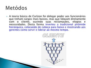 

A teoria básica de Carlzon foi delegar poder aos funcionários
que tinham cargos mais baixos, mas que lidavam diretamente
com o cliente, ouvindo suas reclamações, elogios e
necessidades. Desta forma inverteu a tradicional pirâmide
hierárquica, colocando de cabeça para baixo e mostrando aos
gerentes como servir e liderar ao mesmo tempo.

 