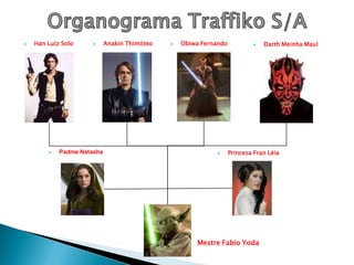 

Han Luiz Solo





Anakin Thimóteo



Obiwa Fernando

Padme Natasha







Darth Meinha Maul

Princesa Fran Léia

Mestre Fabio Yoda

 