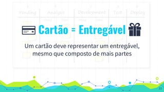Cartão = Entregável
Um cartão deve representar um entregável,
mesmo que composto de mais partes
11
 