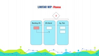 LIMITAR WIP: #tenso
3
Backlog 2N 2N Atend Ag. Ret.
?
15
 