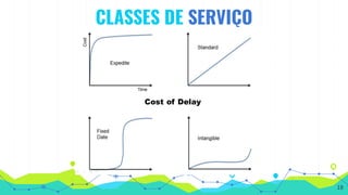 CLASSES DE SERVIÇO
18
 