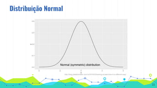 Distribuição Normal
http://blog.plataformatec.com.br/2016/03/looking-at-lead-time-in-a-different-way/
21
 