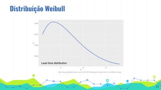 Distribuição Weibull
http://blog.plataformatec.com.br/2016/03/looking-at-lead-time-in-a-different-way/
22
 