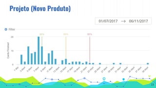 Projeto (Novo Produto)
23
 