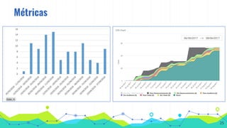 25
Métricas
 