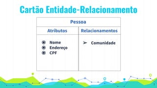 Cartão Entidade-Relacionamento
Pessoa
◉ Nome
◉ Endereço
◉ CPF
➢ Comunidade
Atributos Relacionamentos
7
 