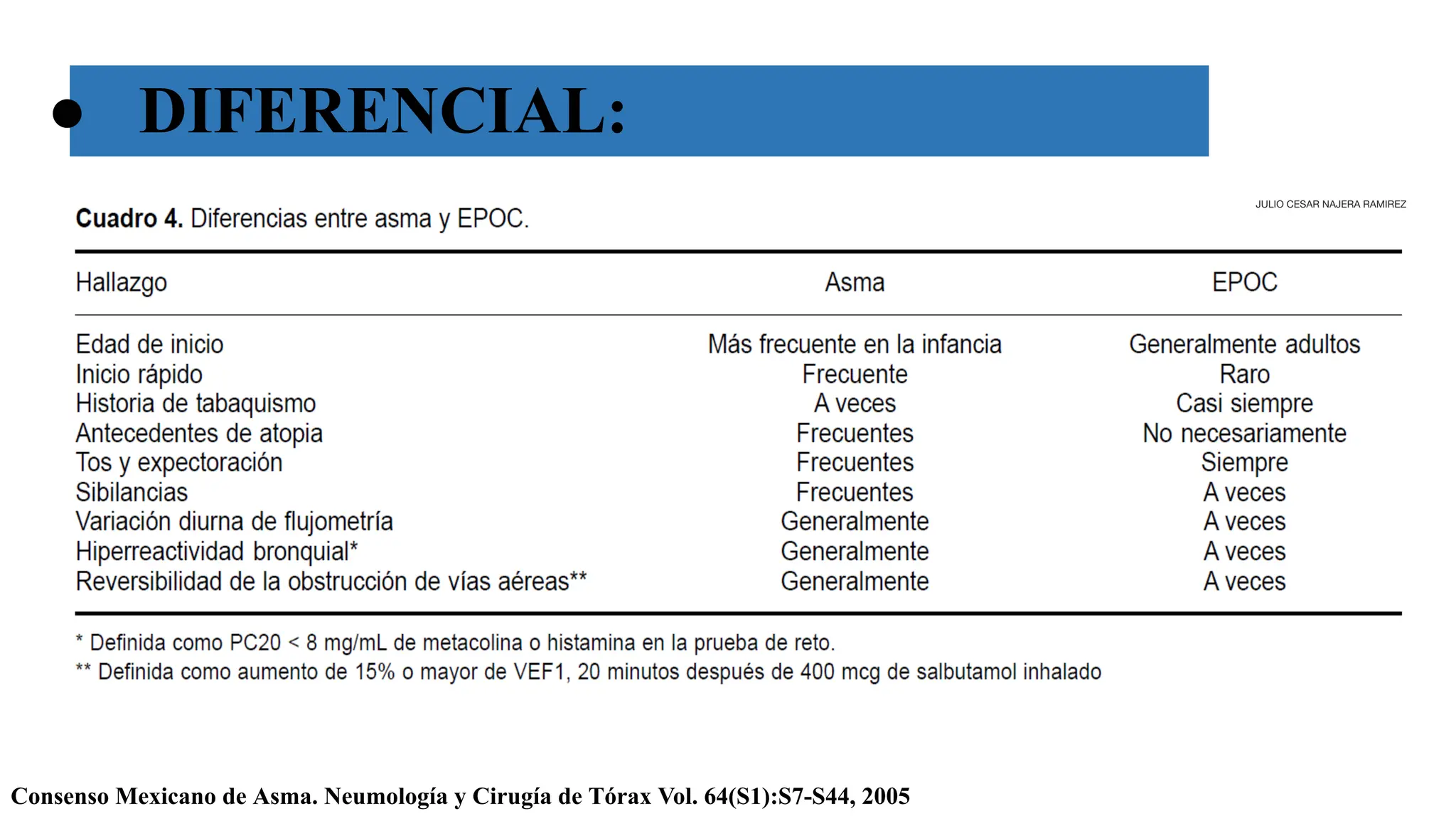 ● DIFERENCIAL:
Consenso Mexicano de Asma. Neumología y Cirugía de Tórax Vol. 64(S1):S7-S44, 2005
JULIO CESAR NAJERA RAMIREZ
 