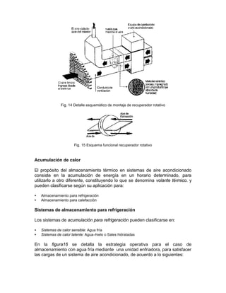 Fig. 14 Detalle esquemático de montaje de recuperador rotativo




                       Fig. 15 Esquema funcional recuperador rotativo



Acumulación de calor

El propósito del almacenamiento térmico en sistemas de aire acondicionado
consiste en la acumulación de energía en un horario determinado, para
utilizarlo a otro diferente, constituyendo lo que se denomina volante térmico. y
pueden clasificarse según su aplicación para:

•   Almacenamiento para refrigeración
•   Almacenamiento para calefacción

Sistemas de almacenamiento para refrigeración

Los sistemas de acumulación para refrigeración pueden clasificarse en:

•   Sistemas de calor sensible: Agua fría
•   Sistemas de calor latente: Agua–hielo o Sales hidratadas

En la figura16 se detalla la estrategia operativa para el caso de
almacenamiento con agua fría mediante una unidad enfriadora, para satisfacer
las cargas de un sistema de aire acondicionado, de acuerdo a lo siguientes:
 