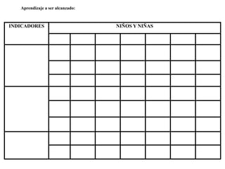 Aprendizaje a ser alcanzado:
INDICADORES NIÑOS Y NIÑAS
 