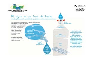 Ahorro y uso eficiente del agua | PDF