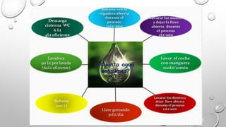 Ahorro y uso eficiente del agua y energia | PPTX