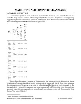 MARKETING AND COMPETITIVE ANALYSIS
A. MARKET DESCRIPTION
Audiences love a great indie drama and thrillers. No matter what the climate is like, or trends of the day are,
drama has always been and continues to be a strong spot with adult audiences. The genre has a seemingly strong
support throughout the community of ﬁlmmakers and ﬁlmgoers. These characteristics make the drama/thriller
ﬁlm a consistently smart bet for ﬁlm investment and production.

Film

U.S
Est Bo
Distri .
x
butio Bu Of
n dge ﬁce
t Gr
oss

Wor
ldwi
de
Box
Ofﬁ
ce
Gro
ss

City
Island
(2009)

Anchor
Bay
Films

$6,000,000 $7,875,862
$6,670,712

Little
Childre
n (2006)

New
Line

$14,000,000 $14,821,658
$5,459,824

Running
with
Scissors
(2006)

Sony/
Columbi
a

$12,000,000 $7,460,797
$6,754,898

The
Upside
of Anger
(2005)

New
Line

$9,000,000 $28,237,190
$18,761,993

Wonder
Boys
(2000)

Paramo
unt

$35,000,000 $27,701,860
$19,389,454

Magnoli
a (1999)

New
Line

$37,000,000 $39,150,975
$22,450,975

America
n
Beauty
(1999)

Dreamw
orks

$15,000,000 $356,296,601
$130,096,601

The worldwide ﬁlm industry continues to show consistent and substantial growth, demonstrating almost
‘recession-proof characteristics. Movie theaters continue to draw more people than all theme parks and major
U.S. sports combined. The average ticket price for a ﬁlm increased by 32 cents in 2009 comparable to the
increase in 2008 – which is lower that the price jump in theme park and U.S. sporting events almost directly
across the board. Movie going remains the most aﬀordable entertainment option and, the only option for a
family of four under $50 dollars.1
1

Source: MPAA (Motion Picture Association of America)

A HOUSE DIVIDED | LONG FORM PROSPECTUS | NOT AN OFFERING !

!

!

Pg. 20 | December 16, 2013

 