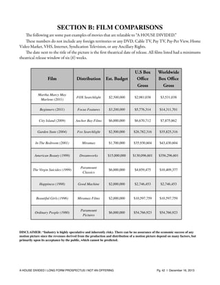 SECTION B: FILM COMPARISONS
The following are some past examples of movies that are relatable to “A HOUSE DIVIDED.”
These numbers do not include any foreign territories or any DVD, Cable TV, Pay TV, Pay-Per View, Home
Video Market, VHS, Internet, Syndication Television, or any Ancillary Rights.
The date next to the title of the picture is the ﬁrst theatrical date of release. All ﬁlms listed had a minimums
theatrical release window of six (6) weeks.

Film

Distribution

Est. Budget

U.S Box
Oﬃce
Gross

Worldwide
Box Oﬃce
Gross

Martha Marcy May
Marlene (2011)

FOX Searchlight

$2,500,000

$2,981,038

$3,531,038

Beginners (2011)

Focus Features

$3,200,000

$5,776,314

$14,311,701

City Island (2009)

Anchor Bay Films

$6,000,000

$6,670,712

$7,875,862

Garden State (2004)

Fox Searchlight

$2,500,000

$26,782,316

$35,825,316

In The Bedroom (2001)

Miramax

$1,700,000

$35,930,604

$43,430,604

American Beauty (1999)

Dreamworks

$15,000,000

$130,096,601

$356,296,601

The Virgin Suicides (1999)

Paramount
Classics

$6,000,000

$4,859,475

$10,409,377

Happiness (1998)

Good Machine

$2,000,000

$2,746,453

$2,746,453

Beautiful Girls (1996)

Miramax Films

$2,000,000

$10,597,759

$10,597,759

Ordinary People (1980)

Paramount
Pictures

$6,000,000

$54,766,923

$54,766,923

DISCLAIMER: “Industry is highly speculative and inherently risky. There can be no assurance of the economic success of any
motion picture since the revenues derived from the production and distribution of a motion picture depend on many factors, but
primarily upon its acceptance by the public, which cannot be predicted.

A HOUSE DIVIDED | LONG FORM PROSPECTUS | NOT AN OFFERING !

!

!

Pg. 42 | December 16, 2013

 