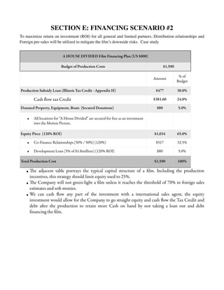SECTION E: FINANCING SCENARIO #2
To maximize return on investment (ROI) for all general and limited partners, Distribution relationships and
Foreign pre-sales will be utilized to mitigate the ﬁlm’s downside risks. Case study
A HOUSE DIVIDED Film Financing Plan (US $000)
Budget of Production Costs

$1,590
Amount

Production Subsidy Loan (Illinois Tax Credit - Appendix H)

Cash ﬂow tax Credit
Donated Property, Equipment, Boats (Secured Donations)
•

% of
Budget

$477

30.0%

$381.60

24.0%

$80

5.0%

$1,034

65.0%

All locations for “A House Divided” are secured for free as an investment
into the Motion Picture.

Equity Piece (120% ROI)
•

Co-Finance Relationships (50% / 50%) (120%)

$517

32.5%

•

Development Loan (5% of $1.8million) (120% ROI)

$80

5.0%

$1,590

100%

Total Production Cost

• The adjacent table portrays the typical capital structure of a ﬁlm. Including the production
incentives, this strategy should limit equity used to 25%.
• The Company will not green-light a ﬁlm unless it reaches the threshold of 70% in foreign sales
estimates and soft-monies.
• We can cash ﬂow any part of the investment with a international sales agent, the equity
investment would allow for the Company to go straight equity and cash ﬂow the Tax Credit and
debt after the production to retain more Cash on hand by not taking a loan out and debt
ﬁnancing the ﬁlm.

 