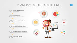 To d o s o s d i r e i t o s r e s e r v a d o s . A h o v e r M a r k e t i n g D i g i t a l .
PLANEJAMENTO DE MARKETING
01ESTUDO DE PÚBLICO ALVO
PÚBLICO REFINADO
WORD MAPPING
ESTUDO DE LINGUAGEM DO PÚBLICO
MAPEAMENTO GEOGRÁFICO
ESTUDO GEOGRÁFICO DO PÚBLICO
ESTRUTURAÇÃO SITE / BLOG...
SEO, CONTEÚDO E MULTIPLICAÇÃO DE CONTEÚDO
AUTOMATIZAÇÃO DE PROCESSOS
POSTAGENS, EMAIL MARKETING, REMARKETING
CAPTURA DE EMAILS
ESTABELECENDO UM RELACIONAMENTO
02
04
05
03
06
 