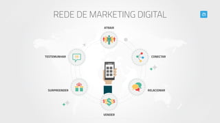 To d o s o s d i r e i t o s r e s e r v a d o s . A h o v e r M a r k e t i n g D i g i t a l .
REDE DE MARKETING DIGITAL
ATRAIR
CONECTAR
RELACIONAR
TESTEMUNHAR
SURPREENDER
VENDER
 