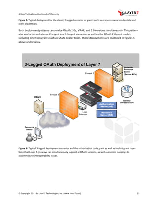 A	
  How	
  To	
  Guide	
  on	
  OAuth	
  and	
  API	
  Security
                                                                   	
                     	
                                                                                  	
  
Figure	
  5:	
  Typical	
  deployment	
  for	
  the	
  classic	
  2-­‐legged	
  scenario,	
  or	
  grants	
  such	
  as	
  resource	
  owner	
  credentials	
  and	
  
client	
  credentials.	
  	
  	
  

Both	
  deployment	
  patterns	
  can	
  service	
  OAuth	
  1.0a,	
  WRAP,	
  and	
  2.0	
  versions	
  simultaneously.	
  This	
  pattern	
  
also	
  works	
  for	
  both	
  classic	
  2-­‐legged	
  and	
  3-­‐legged	
  scenarios,	
  as	
  well	
  as	
  the	
  OAuth	
  2.0	
  grant	
  model,	
  
including	
  extension	
  grants	
  such	
  as	
  SAML	
  bearer	
  token.	
  These	
  deployments	
  are	
  illustrated	
  in	
  figures	
  5	
  
above	
  and	
  6	
  below.	
  

	
  




                   3-Legged OAuth Deployment of Layer 7
                                                                                                                                                     Protected
                                                                                                                                                     Resource
                                                                                                                                                     Server
                                                                                                   Firewall 2                                        (Secure APIs)




                                                  Firewall 1
                              Client
                                                                                                                                                    Identity
                                                                                                                                                Infrastructure
                                                                                                                  Authorization
                                                                                                                   Server (AS)

                                                                                                Load                Resource
                                                                                             Balancer              Server (RS)




                   Resource
                    Owner




                                                                                                                                                                              	
  
Figure	
  6:	
  Typical	
  3-­‐legged	
  deployment	
  scenarios	
  and	
  the	
  authorization	
  code	
  grant	
  as	
  well	
  as	
  implicit	
  grant	
  types.	
  
Note	
  that	
  Layer	
  7	
  gateways	
  can	
  simultaneously	
  support	
  all	
  OAuth	
  versions,	
  as	
  well	
  as	
  custom	
  mappings	
  to	
  
accommodate	
  interoperability	
  issues.	
  	
  

	
  

	
  	
  	
  	
  

	
  	
  

	
  


©	
  Copyright	
  2011	
  by	
  Layer	
  7	
  Technologies,	
  Inc.	
  (www.layer7.com)	
  	
                                                                             13	
  
 