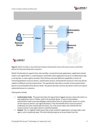 A	
  How	
  To	
  Guide	
  on	
  OAuth	
  and	
  API	
  Security
                                                                   	
                     	
                                                                            	
  




                                                                                       Acquire
                                                                                        Token
                                                                                                                          Authorization
                                                                                                                          Server

                                                           Client
                                                                                         Use
        Resource                                                                        Token
         Owner                                                                                                            Resource
                                                                                                                          Server




                                                                                                                                                          	
  
Figure	
  3:	
  OAuth	
  2.0	
  makes	
  a	
  clear	
  distinction	
  between	
  Authorization	
  server	
  and	
  resource	
  server,	
  and	
  further	
  
defines	
  the	
  flows	
  describing	
  token	
  acquisition.	
  

OAuth	
  2.0	
  attempts	
  to	
  support	
  three	
  client	
  profiles:	
  conventional	
  web	
  applications,	
  applications	
  based	
  
inside	
  a	
  user-­‐agent	
  (that	
  is,	
  a	
  web	
  browser),	
  and	
  finally	
  native	
  applications	
  (such	
  as	
  a	
  mobile	
  phone	
  app,	
  
a	
  set-­‐top	
  box,	
  or	
  even	
  a	
  game	
  console).	
  Each	
  of	
  these	
  may	
  have	
  different	
  capabilities	
  in	
  terms	
  of	
  
interacting	
  between	
  resource	
  owners,	
  authorization	
  servers,	
  and	
  protected	
  resources.	
  Each	
  may	
  also	
  be	
  
subject	
  to	
  different	
  security	
  requirements.	
  The	
  specification	
  describes	
  a	
  number	
  of	
  new	
  authorization	
  
grants	
  to	
  accommodate	
  these	
  diverse	
  needs.	
  The	
  grants	
  describe	
  a	
  process	
  by	
  which	
  a	
  client	
  can	
  acquire	
  
authorized	
  access	
  to	
  a	
  resource.	
  	
  

These	
  grants	
  include:	
  

       •      Authorization	
  Code:	
  	
  This	
  grant	
  describes	
  the	
  typical	
  three-­‐legged	
  scenario,	
  where	
  the	
  client	
  is	
  a	
  
              web	
  application	
  such	
  as	
  Twitter	
  used	
  in	
  the	
  example	
  above.	
  It	
  uses	
  an	
  intermediate	
  
              authorization	
  code	
  to	
  securely	
  delegate	
  authorization	
  from	
  an	
  authorization	
  server	
  to	
  a	
  client	
  
              via	
  the	
  resource	
  owner’s	
  user	
  agent	
  (browser).	
  It	
  has	
  the	
  benefits	
  that	
  a	
  resource	
  owner’s	
  
              credentials	
  are	
  never	
  shared	
  with	
  the	
  client,	
  nor	
  is	
  the	
  access	
  token	
  ever	
  shared	
  with	
  the	
  
              resource	
  owner’s	
  user	
  agent	
  where	
  it	
  could	
  be	
  hijacked.	
  	
  
       •      Implicit:	
  This	
  is	
  a	
  slightly	
  simpler	
  grant	
  that	
  is	
  best	
  suited	
  for	
  applications	
  running	
  inside	
  a	
  user	
  
              agent,	
  such	
  as	
  JavaScript	
  apps.	
  The	
  client	
  directly	
  acquires	
  an	
  access	
  token	
  from	
  the	
  




©	
  Copyright	
  2011	
  by	
  Layer	
  7	
  Technologies,	
  Inc.	
  (www.layer7.com)	
  	
                                                                        8	
  
 