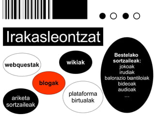 Irakasleontzat webquestak ariketa sortzaileak blogak plataforma birtualak Bestelako  sortzaileak: jokoak irudiak balorazio txantiloiak bideoak audioak … wikiak 