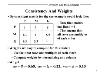 Consistency And Weights •  So consistent matrix for the car example would look like: –  Note that matrix has Rank = 1 –  That means that  all rows are multiples of each other •  Weights are easy to compute for this matrix –  Use fact that rows are multiples of each other –  Compute weights by normalizing any column •  We get  P M G P M G 1 1 1 3 5 1/3 1/5 5/3 3/5 