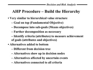 AHP Procedure – Build the Hierarchy •  Very similar to hierarchical value structure –  Goal on top (Fundamental Objective) –  Decompose into sub-goals (Means objectives) –  Further decomposition as necessary –  Identify criteria (attributes) to measure achievement of goals (attributes and objectives) •  Alternatives added to bottom –  Different from decision tree –  Alternatives show up in decision nodes –  Alternatives affected by uncertain events –  Alternatives connected to all criteria 