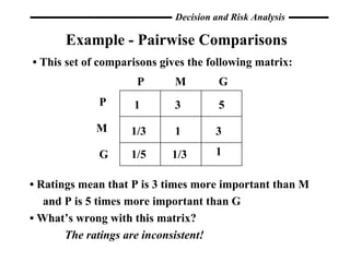 Example - Pairwise Comparisons •  This set of comparisons gives the following matrix: •  Ratings mean that P is 3 times more important than M and P is 5 times more important than G •  What’s wrong with this matrix? The ratings are inconsistent! P M G P M G 1 1 1 3 5 1/3 1/5 3 1/3 
