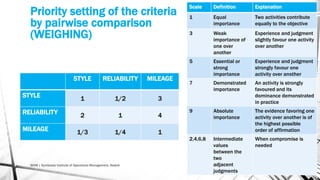 Analytic Hierarchy Process AHP | PDF