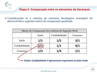 Auxilio Multicritério à Decisão
11
Etapa 2: Comparação entre os elementos da hierarquia
 Considerando os 3 critérios da estrutura hierárquica (exemplo) foi
desenvolvida a seguinte matriz de comparação quadrada.
Matriz de Comparação dos critérios do Segundo Nível
Estilo Confiabilidade Consumo
Estilo 1/1 1/2 3/1
Confiabilidade 2/1 1/1 4/1
Consumo 1/3 1/4 1/1
O fator Confiabilidade é ligeiramente importante ao fator Estilo
 