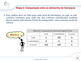 Auxilio Multicritério à Decisão
12
Etapa 2: Comparação entre os elementos da hierarquia
 Essa análise deve ser feita para cada nível da hierarquia, ou seja, os sub-
critérios existentes para cada um dos critérios considerados também
devem passar pela mesma forma de comparação, com a mesma escala de
valores
Matriz A
 
