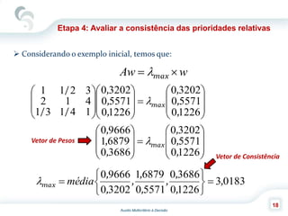 Auxilio Multicritério à Decisão
18
Etapa 4: Avaliar a consistência das prioridades relativas
 Considerando o exemplo inicial, temos que:
wAw  max

























12260
55710
32020
12260
55710
32020
14131
412
3211
,
,
,
,
,
,
//
/
max

















12260
55710
32020
36860
68791
96660
,
,
,
,
,
,
max
01833
12260
36860
55710
68791
32020
96660
,
,
,
,
,
,
,
,
,
max 






 média
Vetor de Pesos
Vetor de Consistência
 