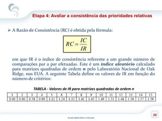 Auxilio Multicritério à Decisão
20
 A Razão de Consistência (RC) é obtida pela fórmula:
em que IR é o índice de consistência referente a um grande número de
comparações par a par efetuadas. Este é um índice aleatório calculado
para matrizes quadradas de ordem n pelo Laboratório Nacional de Oak
Ridge, nos EUA. A seguinte Tabela define os valores de IR em função do
número de critérios:
Etapa 4: Avaliar a consistência das prioridades relativas
IR
IC
RC 
TABELA - Valores de IR para matrizes quadradas de ordem n
 