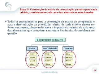 Auxilio Multicritério à Decisão
23
 Todos os procedimentos para a construção da matriz de comparação e
para a determinação da prioridade relativa de cada critério devem ser
feitos novamente, observando agora a importância relativa de cada uma
das alternativas que compõem a estrutura hierárquica do problema em
questão.
Etapa 5: Construção da matriz de comparação paritária para cada
critério, considerando cada uma das alternativas selecionadas
 