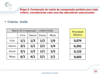 Auxilio Multicritério à Decisão
24
 Critério - Estilo
Etapa 5: Construção da matriz de comparação paritária para cada
critério, considerando cada uma das alternativas selecionadas
Matriz de Comparação – critério Estilo
Civic Saturn Escort Miata
Civic 1/1 1/3 1/2 1/6
Saturn 3/1 1/1 2/1 1/4
Escort 2/1 1/2 1/1 1/5
Miata 6/1 4/1 5/1 1/1
Prioridade
Relativa
0,074
0,201
0,122
0,602
 
