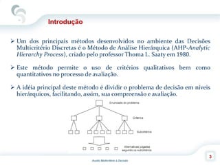 Auxilio Multicritério à Decisão
3
Introdução
 Um dos principais métodos desenvolvidos no ambiente das Decisões
Multicritério Discretas é o Método de Análise Hierárquica (AHP-Analytic
Hierarchy Process), criado pelo professor Thoma L. Saaty em 1980.
 Este método permite o uso de critérios qualitativos bem como
quantitativos no processo de avaliação.
 A idéia principal deste método é dividir o problema de decisão em níveis
hierárquicos, facilitando, assim, sua compreensão e avaliação.
 
