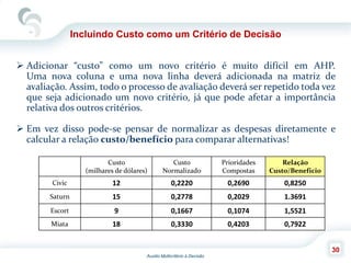 Auxilio Multicritério à Decisão
30
Incluindo Custo como um Critério de Decisão
 Adicionar “custo” como um novo critério é muito difícil em AHP.
Uma nova coluna e uma nova linha deverá adicionada na matriz de
avaliação. Assim, todo o processo de avaliação deverá ser repetido toda vez
que seja adicionado um novo critério, já que pode afetar a importância
relativa dos outros critérios.
 Em vez disso pode-se pensar de normalizar as despesas diretamente e
calcular a relação custo/benefício para comparar alternativas!
Custo
(milhares de dólares)
Custo
Normalizado
Prioridades
Compostas
Relação
Custo/Beneficio
Civic 12 0,2220 0,2690 0,8250
Saturn 15 0,2778 0,2029 1.3691
Escort 9 0,1667 0,1074 1,5521
Miata 18 0,3330 0,4203 0,7922
 