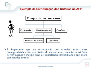 Auxilio Multicritério à Decisão
4
Exemplo de Estruturação dos Critérios no AHP
 É importante que na estruturação dos critérios exista uma
homogeneidade entre os critérios do mesmo nível, ou seja, os critérios
devem possuir o mesmo nível de importância, possibilitando que sejam
comparados entre si.
Compra de um bom carro
Desempenho ConfortoEconomia
Potência do Motor Consumo
 