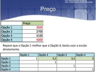 Preço
Repare que a Opção 1 melhor que a Opção 4, basta usar a escala
diretamente.
 