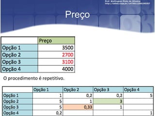 Preço
O procedimento é repetitivo.
 