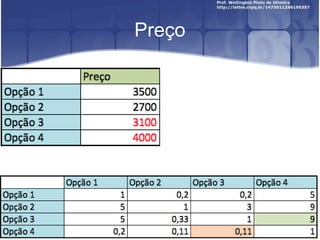 Preço
 