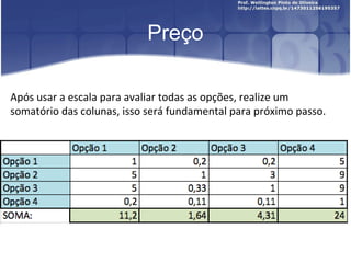 Preço
Após usar a escala para avaliar todas as opções, realize um
somatório das colunas, isso será fundamental para próximo passo.
 