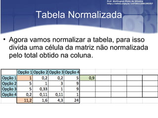 Tabela Normalizada
• Agora vamos normalizar a tabela, para isso
divida uma célula da matriz não normalizada
pelo total obtido na coluna.
 
