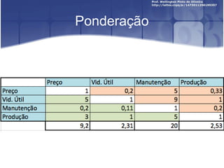Ponderação
 