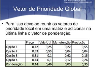 Vetor de Prioridade Global
• Para isso deve-se reunir os vetores de
prioridade local em uma matriz e adicionar na
última linha o vetor de ponderação.
 