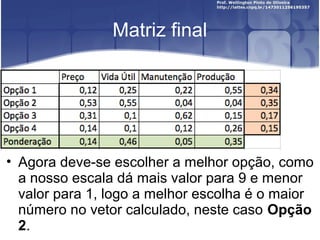 Matriz final
• Agora deve-se escolher a melhor opção, como
a nosso escala dá mais valor para 9 e menor
valor para 1, logo a melhor escolha é o maior
número no vetor calculado, neste caso Opção
2.
 