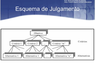 Esquema de Julgamento
 