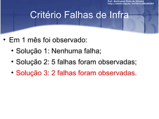 Critério Falhas de Infra
• Em 1 mês foi observado:
• Solução 1: Nenhuma falha;
• Solução 2: 5 falhas foram observadas;
• Solução 3: 2 falhas foram observadas.
 