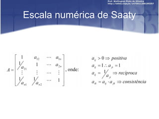 Escala numérica de Saaty
 