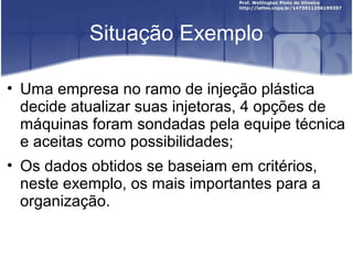 Situação Exemplo
• Uma empresa no ramo de injeção plástica
decide atualizar suas injetoras, 4 opções de
máquinas foram sondadas pela equipe técnica
e aceitas como possibilidades;
• Os dados obtidos se baseiam em critérios,
neste exemplo, os mais importantes para a
organização.
 