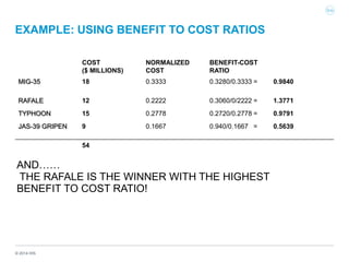 © 2014 IHS
EXAMPLE: USING BENEFIT TO COST RATIOS
COST
($ MILLIONS)
NORMALIZED
COST
BENEFIT-COST
RATIO
MIG-35 18 0.3333 0.3280/0.3333 = 0.9840
RAFALE 12 0.2222 0.3060/0/2222 = 1.3771
TYPHOON 15 0.2778 0.2720/0.2778 = 0.9791
JAS-39 GRIPEN 9 0.1667 0.940/0.1667 = 0.5639
54
AND……
THE RAFALE IS THE WINNER WITH THE HIGHEST
BENEFIT TO COST RATIO!
 